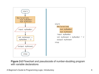 Logic Formulation 2 | PPT
