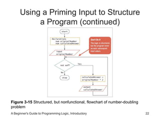 Using a Priming Input to Structure 
a Program (continued) 
Figure 3-15 Structured, but nonfunctional, flowchart of number-doubling 
problem 
A Beginner's Guide to Programming Logic, Introductory 22 
 