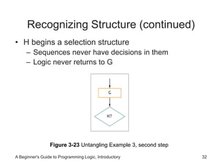 Recognizing Structure (continued) 
• H begins a selection structure 
– Sequences never have decisions in them 
– Logic never returns to G 
Figure 3-23 Untangling Example 3, second step 
A Beginner's Guide to Programming Logic, Introductory 32 
 