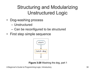 Structuring and Modularizing 
Unstructured Logic 
• Dog-washing process 
– Unstructured 
– Can be reconfigured to be structured 
• First step simple sequence 
Figure 3-29 Washing the dog, part 1 
A Beginner's Guide to Programming Logic, Introductory 38 
 