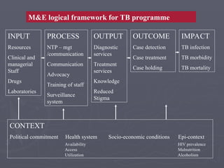 Logic Framework approached for program monitoring | PPT