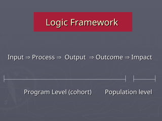 Logic Framework approached for program monitoring | PPT