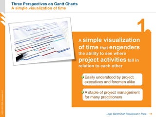 11Logic Gantt Chart Requiescat in Pace
©2012-2013PMAConsultantsLLC
Easily understood by project
executives and foremen alike
Three Perspectives on Gantt Charts
A simple visualization of time
A staple of project management
for many practitioners
1A simple visualization
of time that engenders
the ability to see where
project activities fall in
relation to each other
 