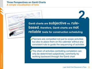 12Logic Gantt Chart Requiescat in Pace
©2012-2013PMAConsultantsLLC
Planners are compelled not just to scope activities
but also to place them on the calendar without any
consistent rule to guide the sequencing of activities
Three Perspectives on Gantt Charts
A simple visualization of time
The chain of activities controlling completion can
only be determined subjectively, commonly by
working backward through the Gantt chart
2Gantt charts are subjective vs. rule-
based, therefore, Gantt charts are not
reliable tools for construction scheduling
 