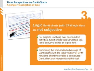 13Logic Gantt Chart Requiescat in Pace
©2012-2013PMAConsultantsLLC
For projects involving over one hundred
activities, Gantt charts with CPM logic ties
fail to convey a sense of logical flow
Three Perspectives on Gantt Charts
A simple visualization of time
Combining the time-scaled advantage of
Gantt charts with the logic visibility of CPM
networks oftentimes yields a convoluted
Gantt chart that represents neither well
3
Logic Gantt charts (with CPM logic ties)
are not subjective
 
