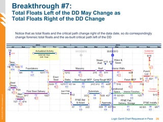 26Logic Gantt Chart Requiescat in Pace
©2012-2013PMAConsultantsLLC
Breakthrough #7:
Total Floats Left of the DD May Change as
Total Floats Right of the DD Change
Notice that as total floats and the critical path change right of the data date, so do correspondingly
change forensic total floats and the as-built critical path left of the DD
 