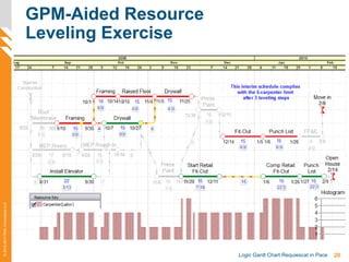 28Logic Gantt Chart Requiescat in Pace
©2012-2013PMAConsultantsLLC
GPM-Aided Resource
Leveling Exercise
 