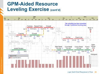 29Logic Gantt Chart Requiescat in Pace
©2012-2013PMAConsultantsLLC
GPM-Aided Resource
Leveling Exercise (cont’d)
 