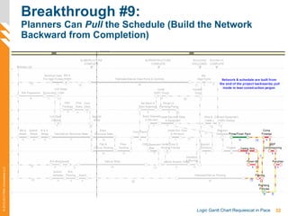 32Logic Gantt Chart Requiescat in Pace
©2012-2013PMAConsultantsLLC
Breakthrough #9:
Planners Can Pull the Schedule (Build the Network
Backward from Completion)
 