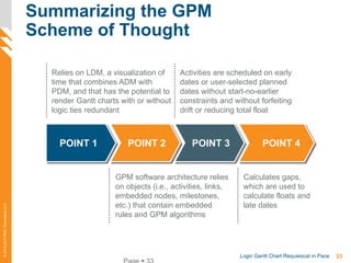 33Logic Gantt Chart Requiescat in Pace
©2012-2013PMAConsultantsLLC
Summarizing the GPM
Scheme of Thought
Relies on LDM, a visualization of
time that combines ADM with
PDM, and that has the potential to
render Gantt charts with or without
logic ties redundant
Activities are scheduled on early
dates or user-selected planned
dates without start-no-earlier
constraints and without forfeiting
drift or reducing total float
GPM software architecture relies
on objects (i.e., activities, links,
embedded nodes, milestones,
etc.) that contain embedded
rules and GPM algorithms
Calculates gaps,
which are used to
calculate floats and
late dates
POINT 1 POINT 2 POINT 3 POINT 4
 
