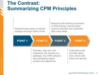 35Logic Gantt Chart Requiescat in Pace
©2012-2013PMAConsultantsLLC
The Contrast:
Summarizing CPM Principles
Predominantly relies on tabular
displays and logic Gantt charts
Requires drift-choking constraints
or drift-choking ‘manual dates’
anytime activities are scheduled
after early dates
Activities, logic ties and
milestones are housed in a
database; the CPM software
aka scheduling engine
contains the algorithms
Calculates early
and late dates,
from which total
floats are derived
POINT 1 POINT 2 POINT 3 POINT 4
 