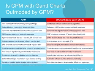 37Logic Gantt Chart Requiescat in Pace
©2012-2013PMAConsultantsLLC
Is CPM with Gantt Charts
Outmoded by GPM?
*SNE is initialism for a start-no-earlier (flexible) constraint date
GPM CPM with Logic Gantt Charts
Time-scaled LDM networks innately convey PDMlogic Gantt charts with logic ties fail to convey logical flow
Stakeholders, not the algorithm, drive activity dates Reliance on CPM algorithms biases activities to early dates
Constraints are not needed to start activities on planned dates Constraints are required to start activities on planned dates
GPM planned dates do not supersede early dates SNE* constraints supersede CPM early dates, forfeiting drift
If planned start > early start and < late start, drift and float exist Drift is always 0; If early start < late start, total float exists
Link gap measures logic tie leeway (different from free float) Logic tie leeway is not a concept in CPM
SNE constraints are reserved for contractually-imposed dates Does not distinguish planned dates from constrained dates
The schedule can be generated either forward or backward, or both The schedule can only be generated forward from the project start event
Total floats are algorithmically calculated left of the data date Total floats are only available forward of the data date
The as-built critical path is calculated left of the data date As-built critical path cannot be calculated by CPM alone
Stakeholder strategies in context are key in resource leveling Automated software heuristics drive resource leveling
Capable of modeling floating & pacing risks in simulation Early dates bias does not allow modeling of floating or pacing risks
 