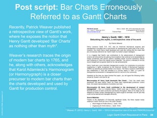 39Logic Gantt Chart Requiescat in Pace
©2012-2013PMAConsultantsLLC
Post script: Bar Charts Erroneously
Referred to as Gantt Charts
* Weaver, P. (2012). Henry L. Gantt, 1861 – 1919 A retrospective view of his work PMWORLDJournal
Recently, Patrick Weaver published
a retrospective view of Gantt’s work,
where he exposes the notion that
Henry Gantt developed ‘Bar Charts’
as nothing other than myth*.
Weaver’s research traces the origin
of modern bar charts to 1765, and
he, along with others, acknowledges
that Karol Adamiecki’s Harmonogram
(or Harmonygraph) is a closer
precurser to modern bar charts than
the charts developed and used by
Gantt for production control.
 