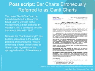40Logic Gantt Chart Requiescat in Pace
©2012-2013PMAConsultantsLLC
* Weaver, P. (2012). Henry L. Gantt, 1861 – 1919 A retrospective view of his work PMWORLDJournal
The name ‘Gantt Chart’ can be
traced directly to the title of The
Gantt Chart a working tool of
management, a book authored by
Wallace Clark, a colleague of Gantt
that was published in 1923.
Because the “Gantt chart myth” has
become ubiquitous in the world of
planning and scheduling, we are
continuing to refer to bar charts as
Gantt charts regardless of the
apocryphal nature of the reference
Post script: Bar Charts Erroneously
Referred to as Gantt Charts
 