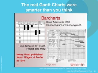 41Logic Gantt Chart Requiescat in Pace
©2012-2013PMAConsultantsLLC
The real Gantt Charts were
smarter than you think
Source: http://www.mosaicprojects.com.au/PDF_Papers/P158_Henry_Gantt_PPT.pdf
 