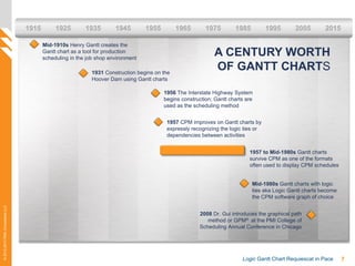 7Logic Gantt Chart Requiescat in Pace
©2012-2013PMAConsultantsLLC
1915 1925 1935 1945 1955 1965 1975 1985 1995 2005 2015
Mid-1910s Henry Gantt creates the
Gantt chart as a tool for production
scheduling in the job shop environment
1931 Construction begins on the
Hoover Dam using Gantt charts
1956 The Interstate Highway System
begins construction; Gantt charts are
used as the scheduling method
1957 CPM improves on Gantt charts by
expressly recognizing the logic ties or
dependencies between activities
1957 to Mid-1980s Gantt charts
survive CPM as one of the formats
often used to display CPM schedules
Mid-1980s Gantt charts with logic
ties aka Logic Gantt charts become
the CPM software graph of choice
2008 Dr. Gui introduces the graphical path
method or GPM® at the PMI College of
Scheduling Annual Conference in Chicago
A CENTURY WORTH
OF GANTT CHARTS
 