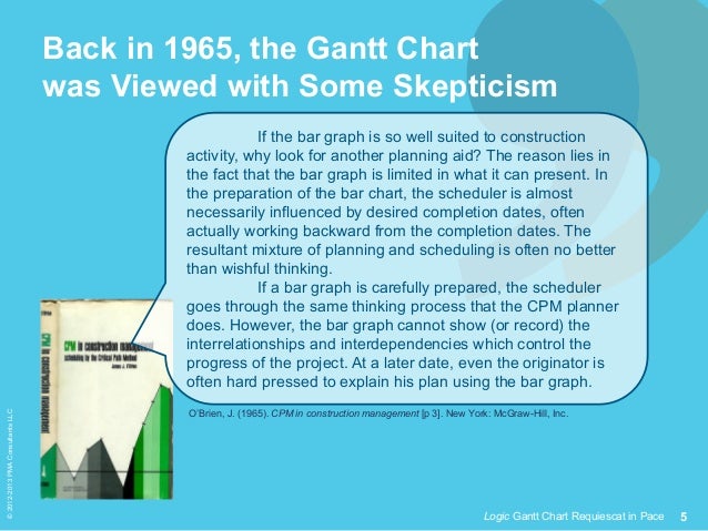 Disadvantages Of Gantt Chart