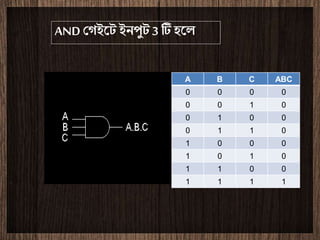 AND ????? ????? 3 ?? ???
A B C ABC
0 0 0 0
0 0 1 0
0 1 0 0
0 1 1 0
1 0 0 0
1 0 1 0
1 1 0 0
1 1 1 1
 