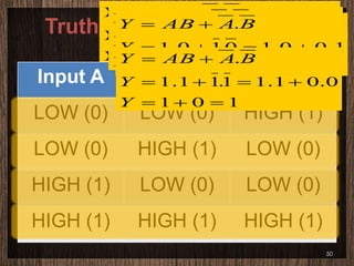Truth Table of XNOR Gate
110
1.10.00.00.0
.
???
????
??
Y
Y
BAABY
Input A Input B Output Y
LOW (0) LOW (0) HIGH (1)
LOW (0) HIGH (1) LOW (0)
HIGH (1) LOW (0) LOW (0)
HIGH (1) HIGH (1) HIGH (1)
000
0.11.01.01.0
.
???
????
??
Y
Y
BAABY
000
1.00.10.10.1
.
???
????
??
Y
Y
BAABY
101
0.01.11.11.1
.
???
????
??
Y
Y
BAABY
50
 