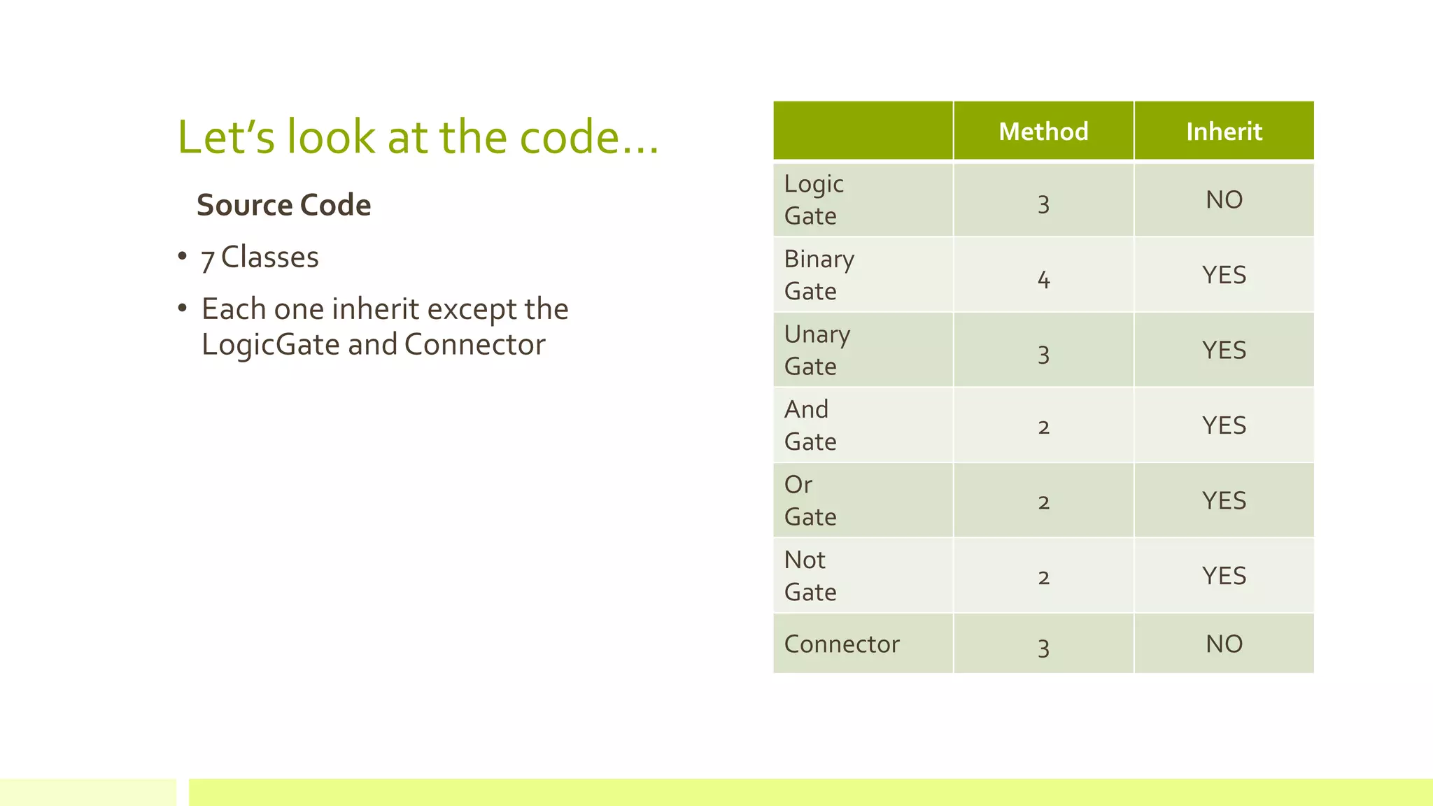 Python - Logic Gates | PPT