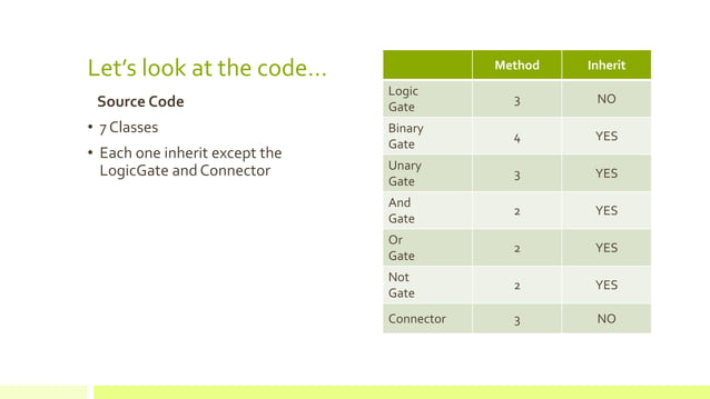 Python - Logic Gates | PPT