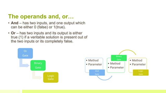 Python - Logic Gates | PPT