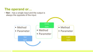 Python - Logic Gates | PPT