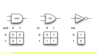 Python - Logic Gates | PPT