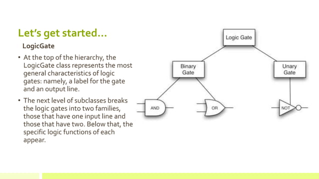 Python - Logic Gates | PPT