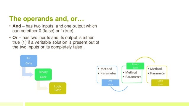 Python - Logic Gates