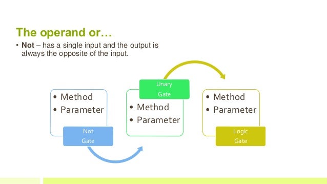 Python - Logic Gates
