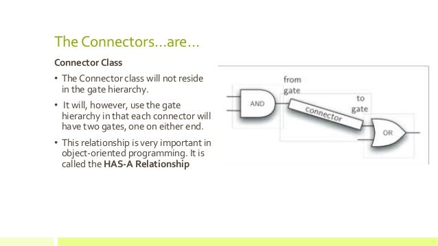Python - Logic Gates