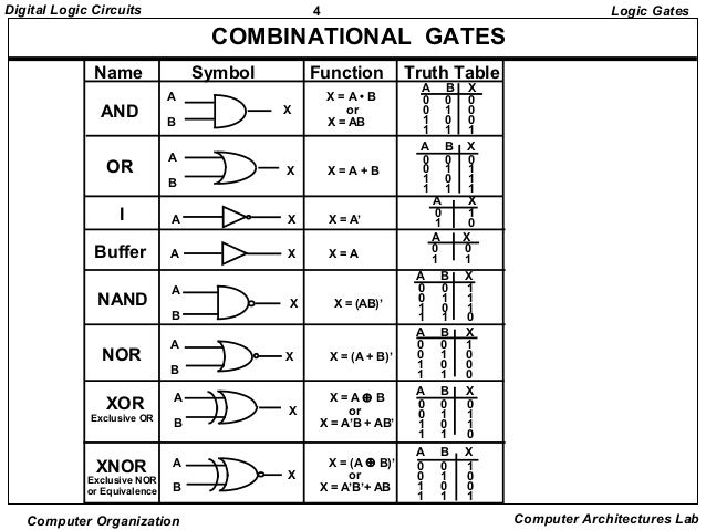 logc gates logic gates tables brokeasshome logc gates logic gates tables brokeasshome