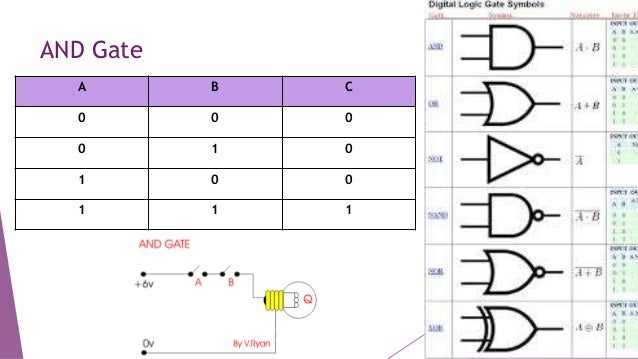 Logic gate
