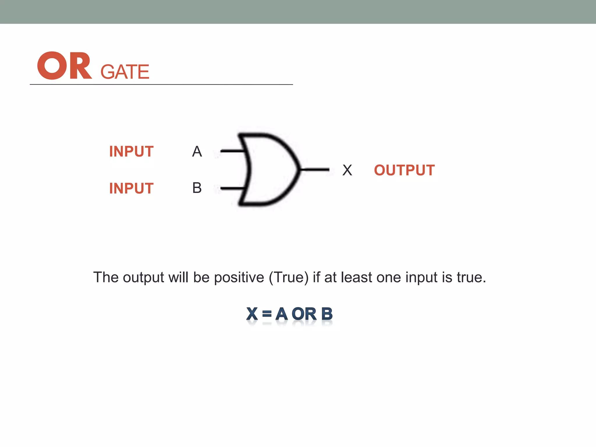 OR GATE
A
B
X
INPUT
OUTPUT
INPUT
The output will be positive (True) if at least one input is true.