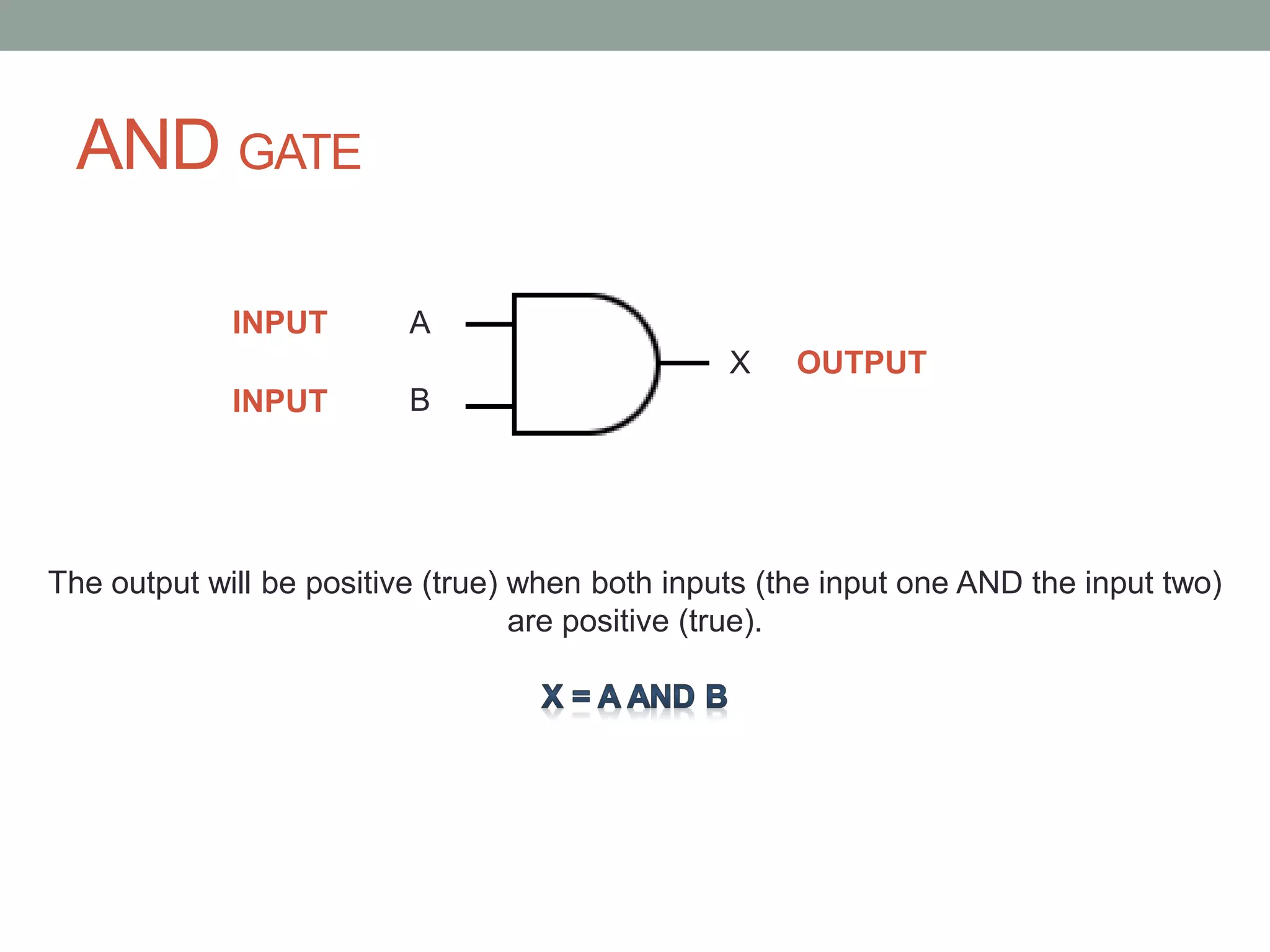 AND GATE
A
B
X
INPUT
OUTPUT
INPUT
The output will be positive (true) when both inputs (the input one AND the input two)
are positive (true).