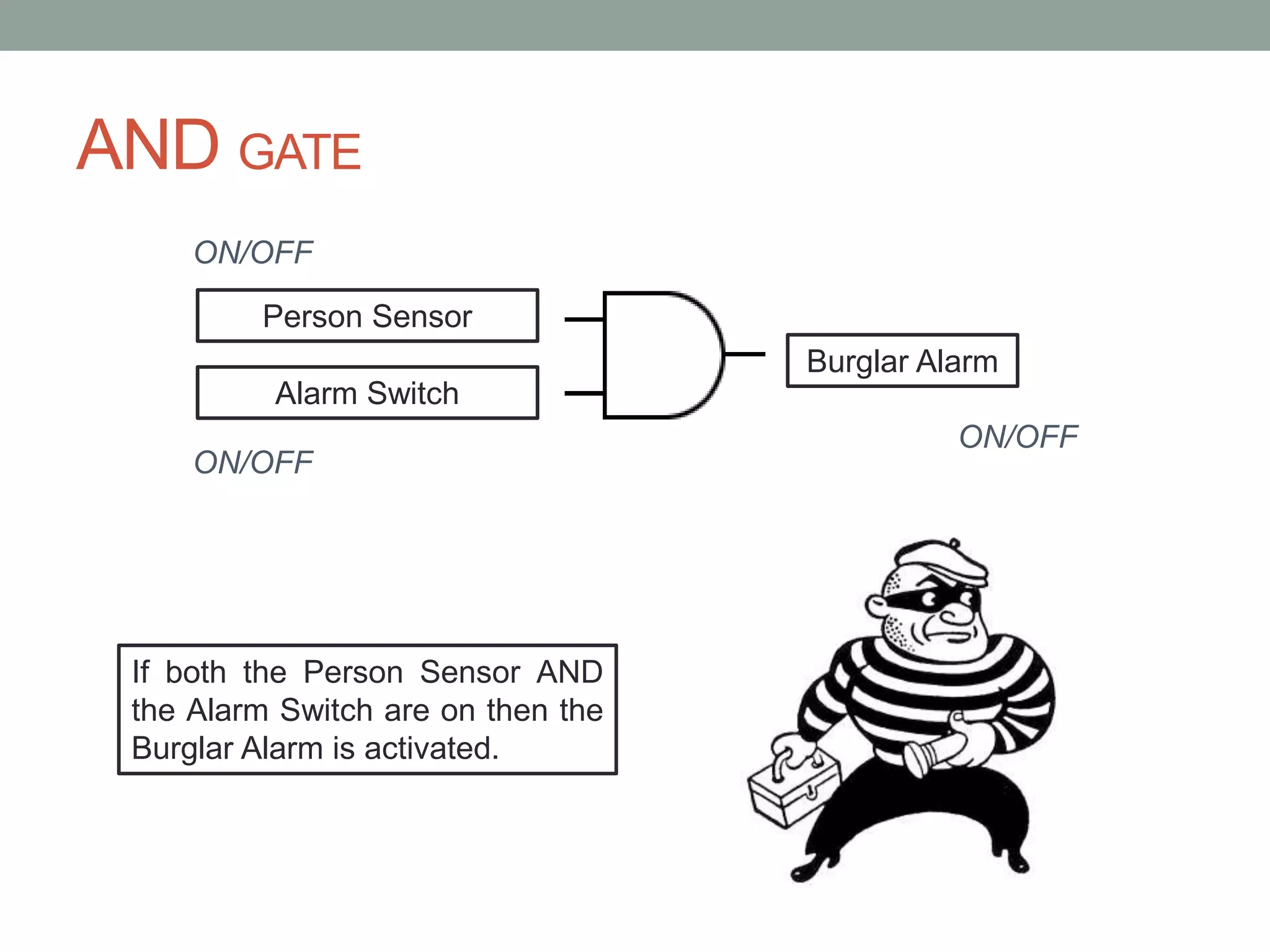 AND GATE
Person Sensor
Alarm Switch
Burglar Alarm
ON/OFF
ON/OFF
ON/OFF
If both the Person Sensor AND
the Alarm Switch are on then the
Burglar Alarm is activated.