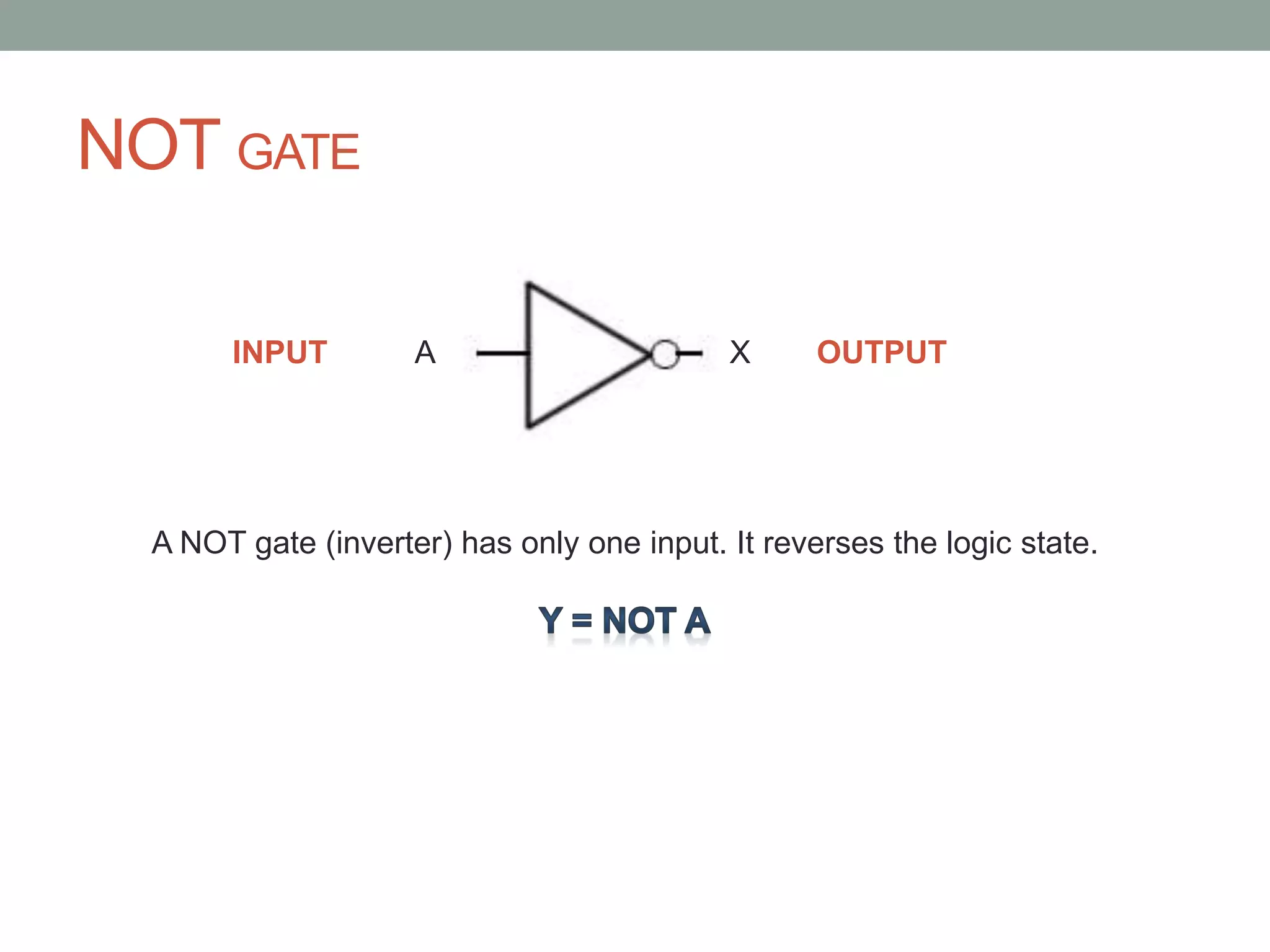 NOT GATE
A XINPUT OUTPUT
A NOT gate (inverter) has only one input. It reverses the logic state.