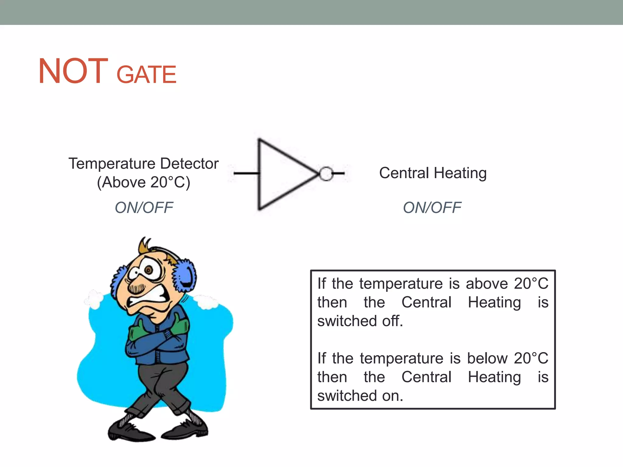 NOT GATE
Temperature Detector
(Above 20°C)
Central Heating
ON/OFF ON/OFF
If the temperature is above 20°C
then the Central Heating is
switched off.
If the temperature is below 20°C
then the Central Heating is
switched on.