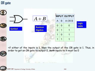 GHT 205 Department of Geology, University of Dhaka SMK
OR gate
•if either of the inputs is 1, then the output of the OR gate is 1. Thus, in
order to get an OR gate to output 0, both inputs to it must be 0
Symbol
Boolean
Algebra
BA
Logic
table
 
