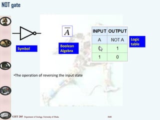 GHT 205 Department of Geology, University of Dhaka SMK
NOT gate
•The operation of reversing the input state
Symbol
Boolean
Algebra
A
Logic
table
 