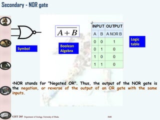 GHT 205 Department of Geology, University of Dhaka SMK
Secondary - NOR gate
•NOR stands for "Negated OR". Thus, the output of the NOR gate is
the negation, or reverse of the output of an OR gate with the same
inputs.
Symbol
Boolean
Algebra
BA
Logic
table
 