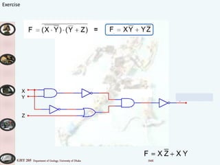 GHT 205 Department of Geology, University of Dhaka SMK
Exercise
=
 