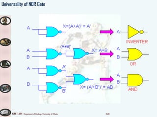GHT 205 Department of Geology, University of Dhaka SMK
Universality of NOR Gate
 