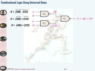GHT 205 Department of Geology, University of Dhaka SMK
Combinational Logic Using Universal Gates
X = (AB) (CD)
X = (AB) + (CD)
X = (AB) + (CD)
 