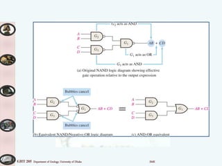GHT 205 Department of Geology, University of Dhaka SMK
 