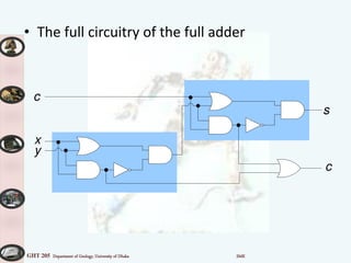 GHT 205 Department of Geology, University of Dhaka SMK
• The full circuitry of the full adder
x
y
s
c
c
 
