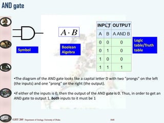 GHT 205 Department of Geology, University of Dhaka SMK
AND gate
•The diagram of the AND gate looks like a capital letter D with two "prongs" on the left
(the inputs) and one "prong" on the right (the output).
•if either of the inputs is 0, then the output of the AND gate is 0. Thus, in order to get an
AND gate to output 1, both inputs to it must be 1
Symbol
Boolean
Algebra
BA
Logic
table/Truth
table
 