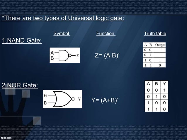 Logic gate | PPT
