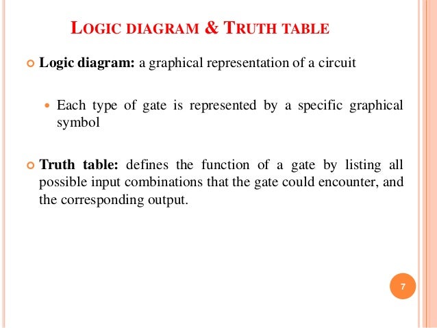 Logic gate implementing without using ICs by Nimay Giri logic diagrams and truth tables are equally powerful 